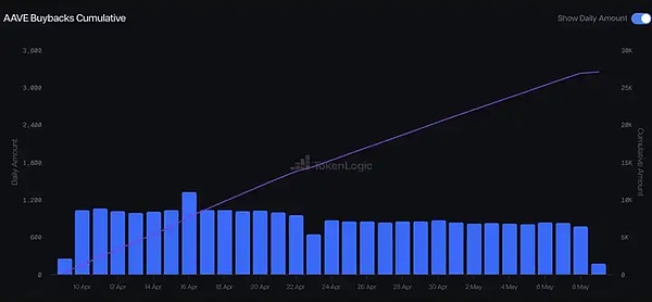 让Web3体验丝般顺滑：我的游戏化入门实践心得