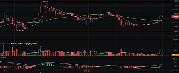 BitBK：一场数字货币交易的革命正在悄然兴起