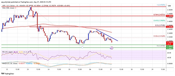 FTX清盘风暴来袭：SOL会成为下一个牺牲品吗？
