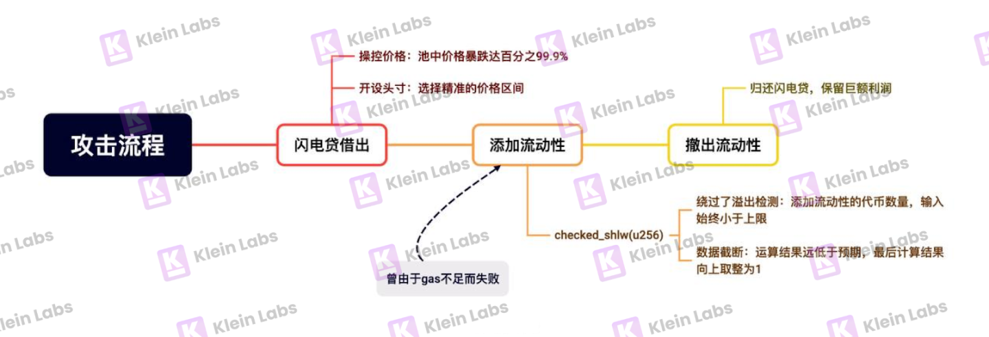 加密货币市场观察：熊市阴云未散，高位做空仍是王道