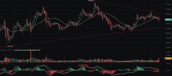 数字货币的双城记：比特币与以太坊的哲学分野