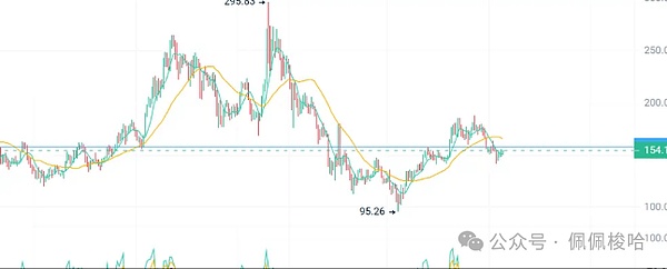 香港稳定币遇冷？这5个投资机会你看懂了吗