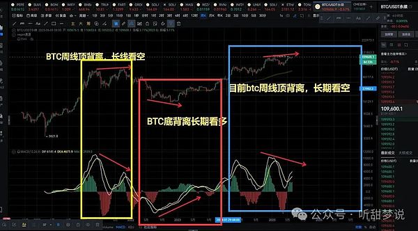 2023年比特币交易为何跌入冰点？三大关键因素解析