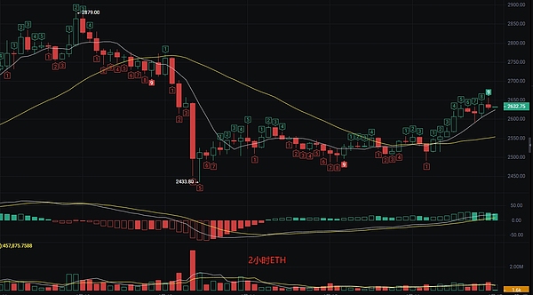 比特币连续五周上涨，接下来该怎么操作？