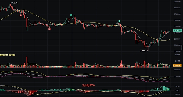 8亿用户撑腰的TON生态：高估值背后藏着哪些机会与风险？