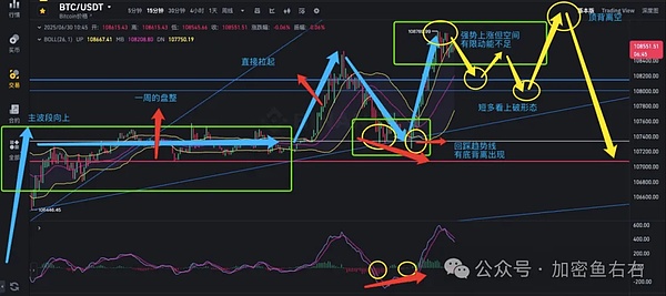 比特币3万美元关口：一场多方博弈的心理战