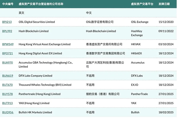 Block Earner求生记：在监管夹缝中推出比特币抵押贷款