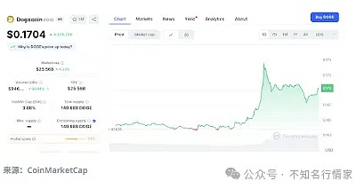 市场狂欢！比特币精准狙击400点利润，这次操作太漂亮了