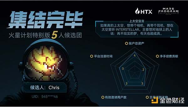 加密货币市场热浪来袭：ETH剑指2万美金，BTC蓄势待发