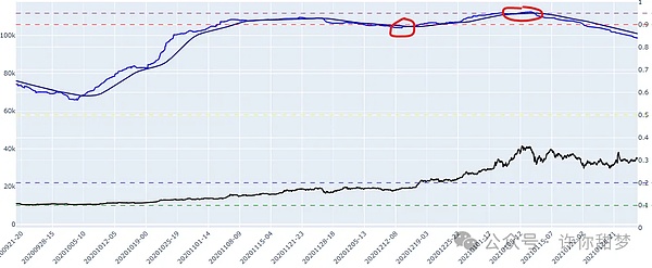惊人的投资奇迹：OKC上的$FB代币一年半暴涨16倍！