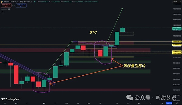 Robinhood豪掷数十亿押注SHIB：这次能赌对吗？