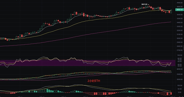 当加密世界的流动性变成碎片 我们能做些什么？