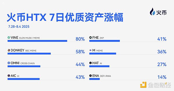 账户抽象进化史：从EIP提案看以太坊钱包革命