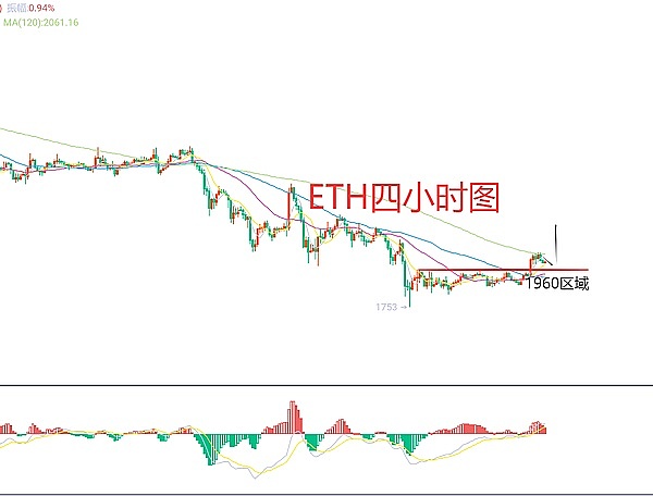比特币市场观察：在利率迷雾中寻找方向