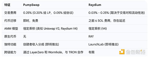 Chainlink强势领跑：为什么LINK最近如此亮眼？
