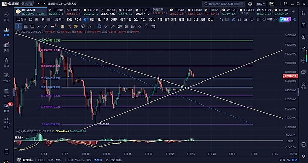币圈操盘手日记：9月1日比特币与以太坊实盘手记