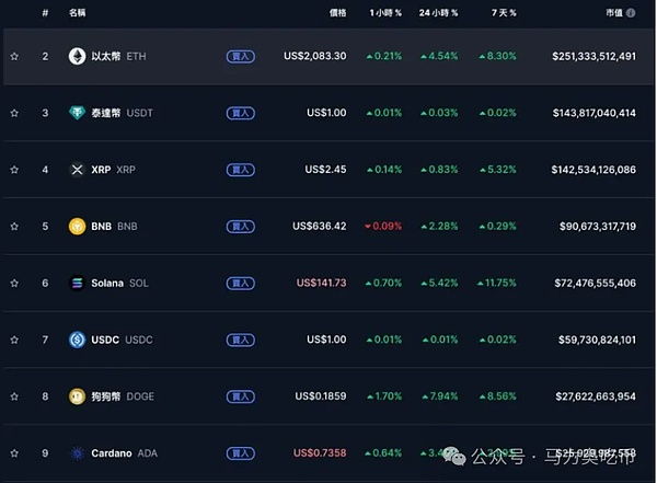 战火重燃，币圈血流成河：单日超1亿爆仓背后的故事