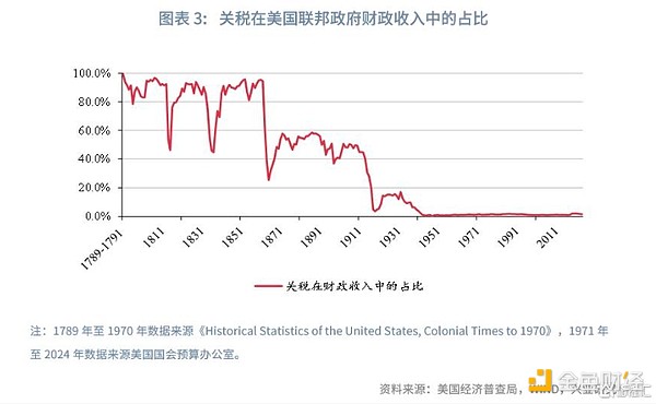 手把手教你用Trust钱包躺着赚比特币