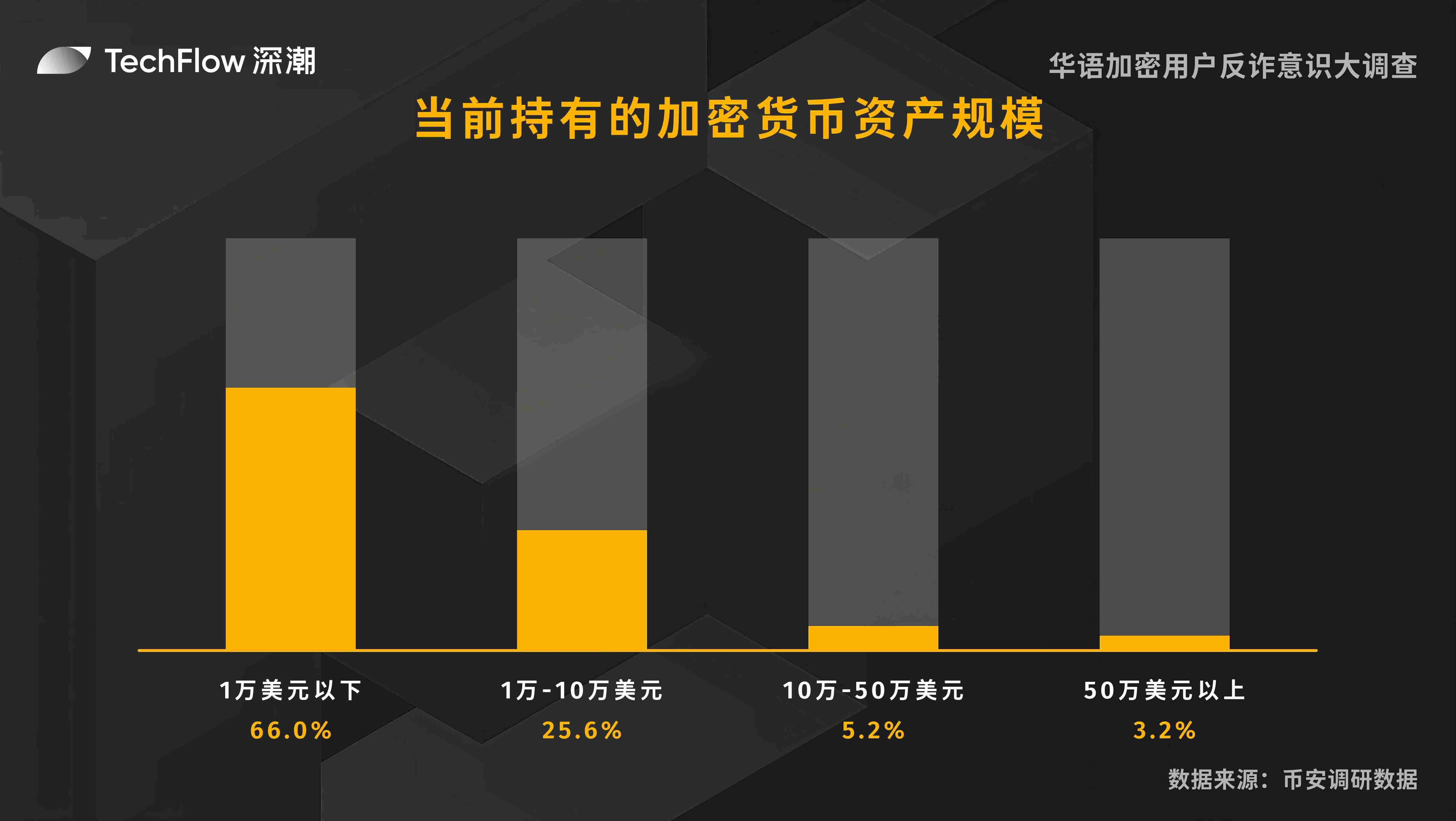 当传统交易所拥抱开源：一场加密世界的华丽转身