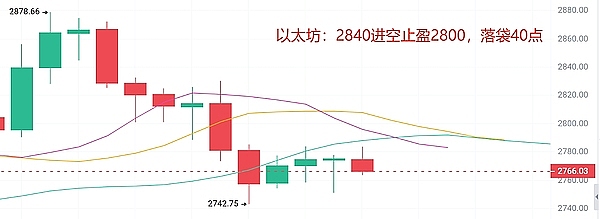 寒冬中的曙光：我为什么依然看好加密市场的未来