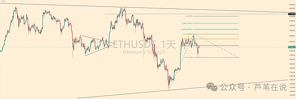 比特币以太坊震荡上行，短期或将迎来技术性回调