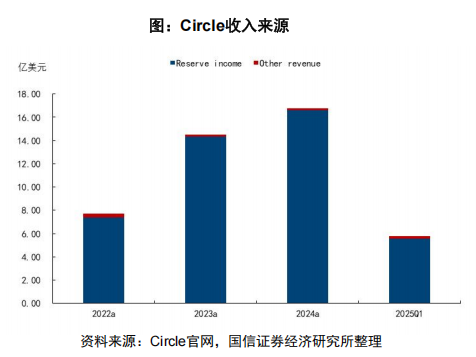 比特币VS Web3：谁才是加密货币寒冬里的扛把子？