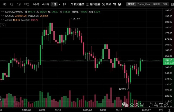 比特币扩容江湖：理想与现实交织的创新之路