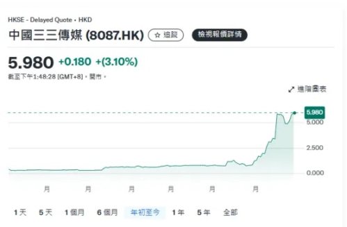 7000点盛宴完美收官，接下来市场将如何演绎？