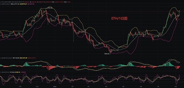 山寨币ETF突围战：SEC审批加速背后的秘密