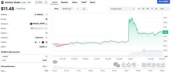 SocialFi新宠FriendTech的周边生态全攻略：这些工具让你玩得更溜