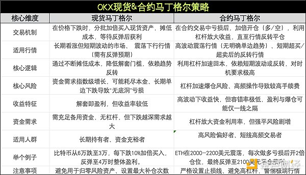 以太坊的蜕变之路：从技术实验到价值网络的华丽转身