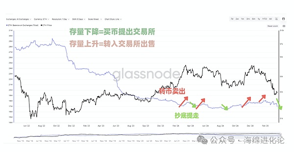 链上经济民主化：MetaUserDAO 让发币像发朋友圈一样简单