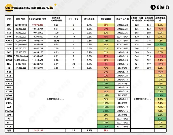 币圈早盘速递：大饼以太遭遇关键阻力，短线空头机会浮现