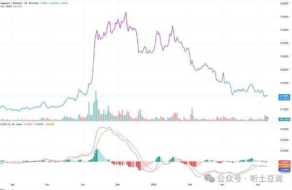 RWA投资新纪元：当传统资产遇上数字革命