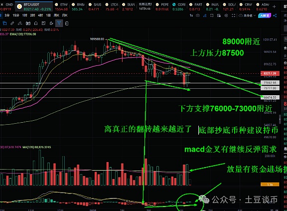 山寨币的春天：为何这次可能真的不一样？