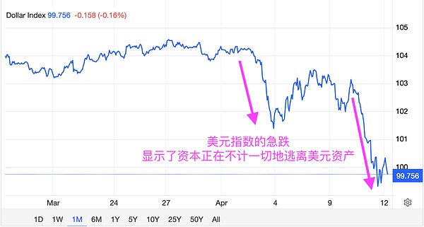 一周暴涨王：FTT、ZRK、TIA三大潜力币深度解析