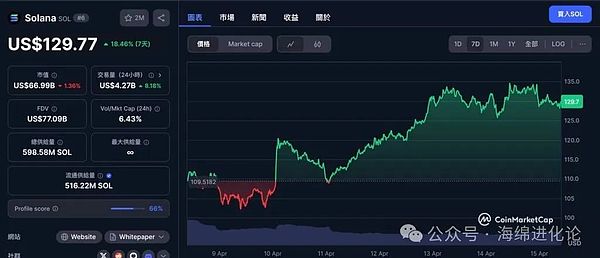 OKX强势出击印度区块链周：让Web3创新在这里生根发芽