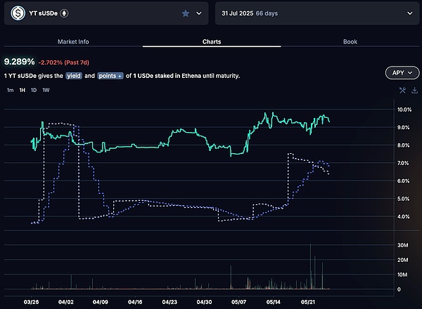 10月末加密货币行情观察：BTC与ETH震荡中的交易机会