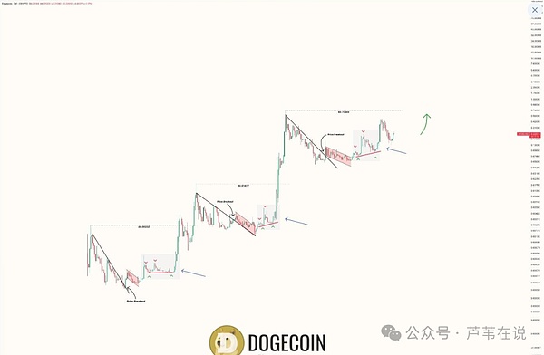 区块链世界的大统一：以太坊正在吃掉整个行业？