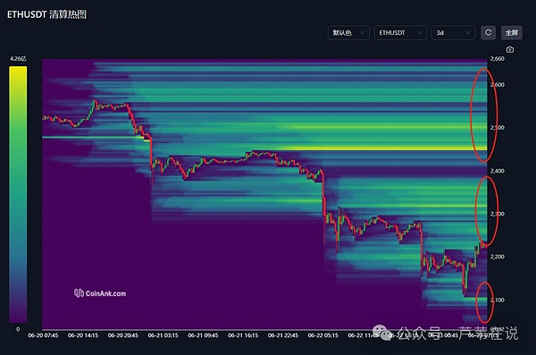 BNB Chain的热度与价格：一场耐人寻味的背离
