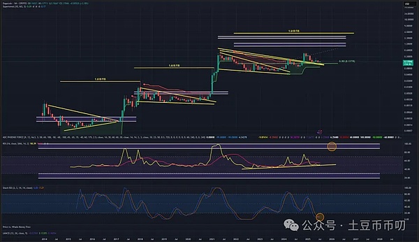 市场风暴将至：比特币与以太坊的关键时刻