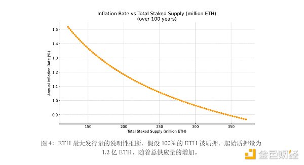 狗狗币能否借FOMC东风逆袭？关键点位深度解读