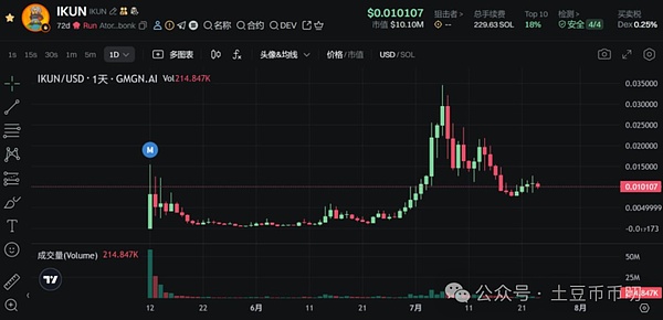 Hyperliquid：一个草根项目如何逆袭成为DEX巨头？