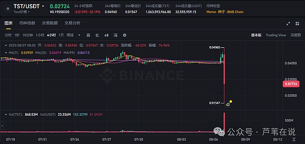 比特币现金或将迎来岁末狂欢，300美元大关触手可及