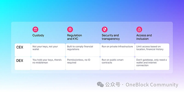 黄金周后首日交易指南：BTC/ETH合约走势研判与实战策略