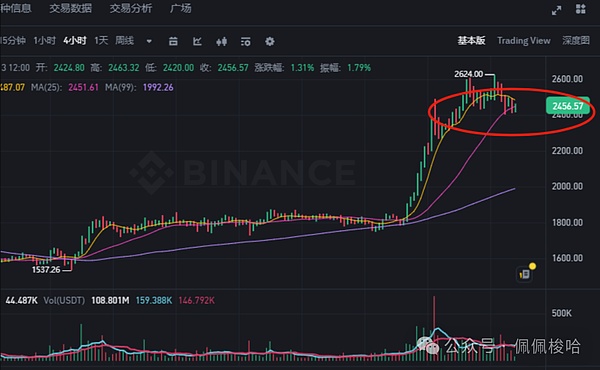 周悦盈：大饼即将突破关键点位，回踩就是加仓良机