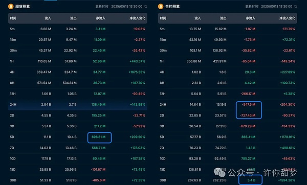 5000万代币空投限时放送！手把手教你零成本参与