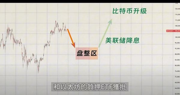 比特币为何逆势上扬？通胀背景下数字货币的韧性展现