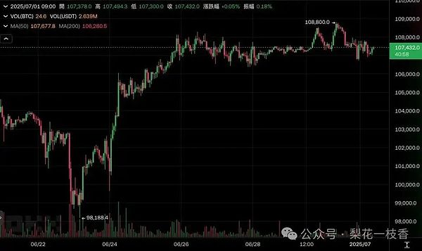 ARB价格走势深度分析：这些关键信号预示6%上涨机会