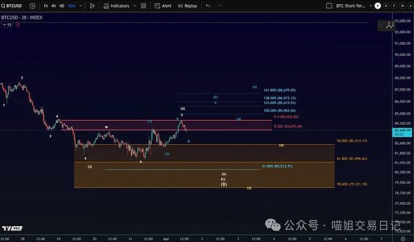 加密世界的六大支柱：HyperEVM强势登场，挑战以太坊霸主地位